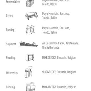 MIKE&BECKY's Maya Mountain 70% - supply chain